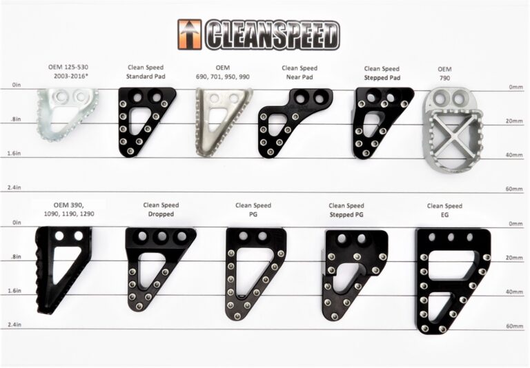 Oversized Brake Pedal Tips Clean Speed